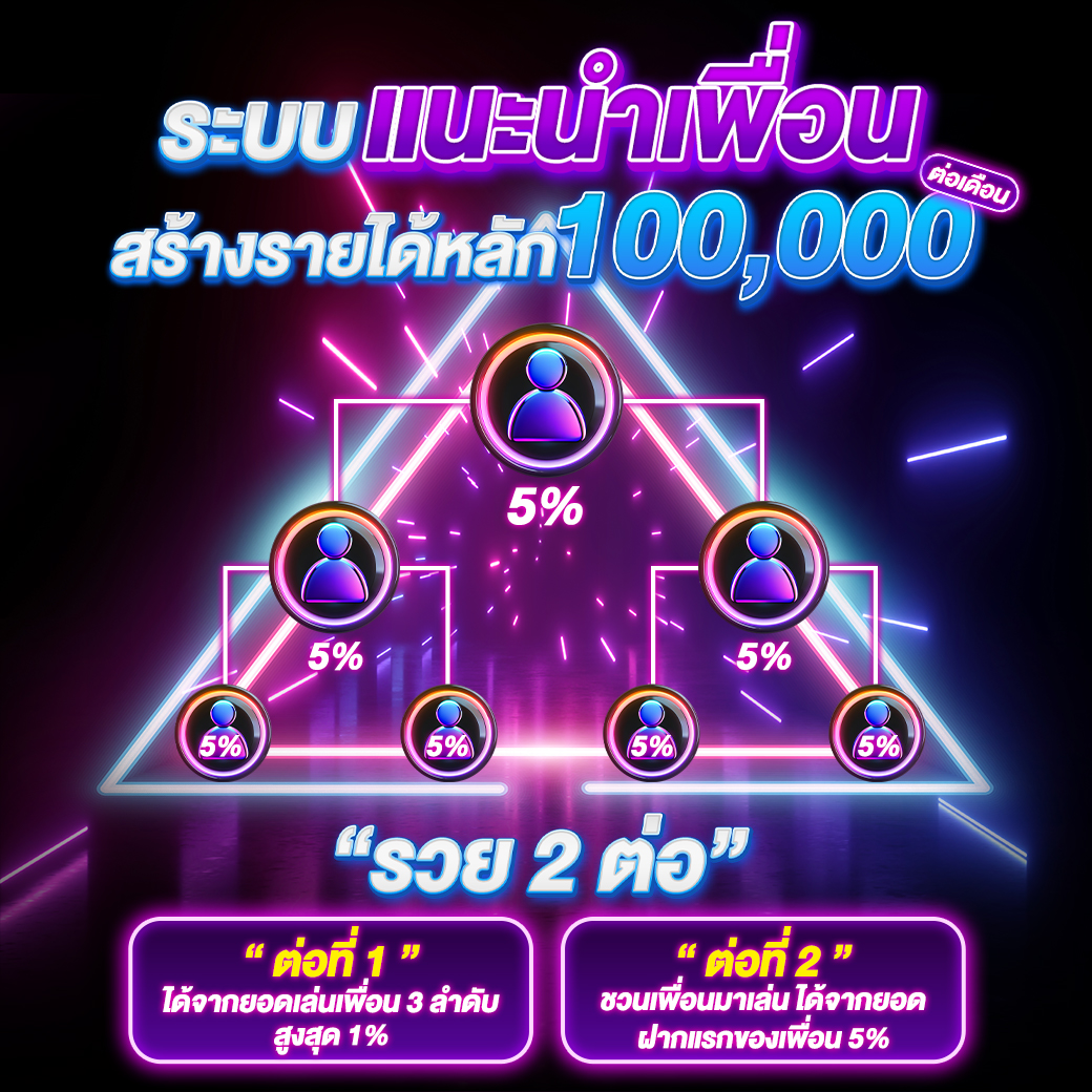 โปรแนะนำเพื่อน